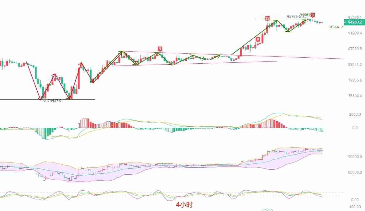 2025.4.27比特币(BTC)最新行情分析:高位震荡中的多空博弈